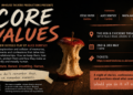 Poster: Core Values - Hen & Chicken Theatre
